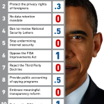 EFF's scorecard on Obama's announcements